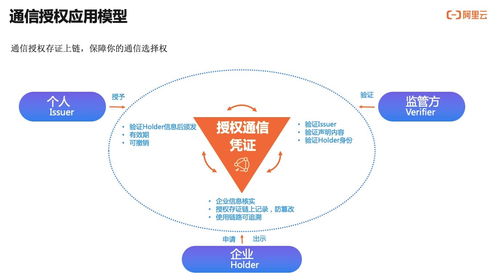 如何實現用戶通信授權的可信、可知、可追溯？——通信授權服務技術解讀與信息技術咨詢服務