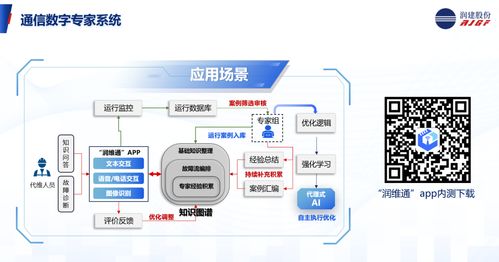 共譜AI新篇 潤建股份協辦信息通信網絡運營維護服務年會，分享AI智維新應用與信息技術咨詢服務