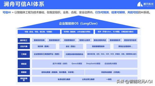 智能體革命來了 瀾舟科技可信AI發布，企業服務變天將至？